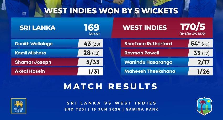 West Indies Edge Sri Lanka in Last-Over Thriller